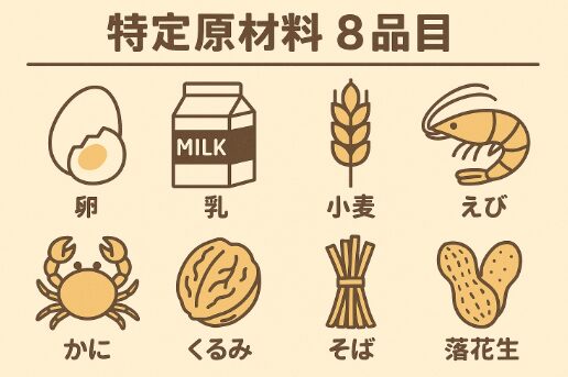 特定原材料８品目