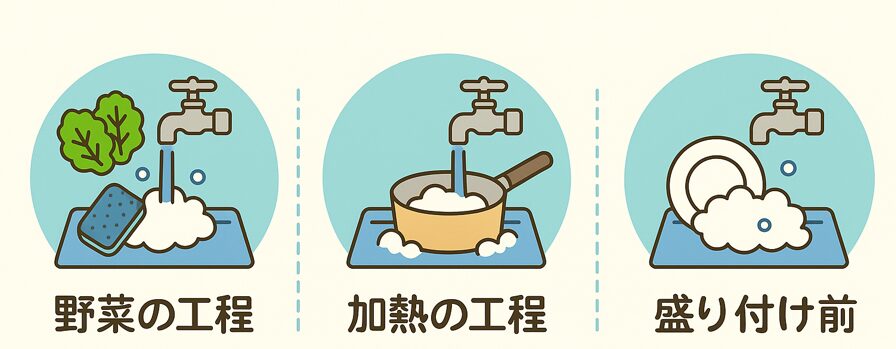 洗うタイミング