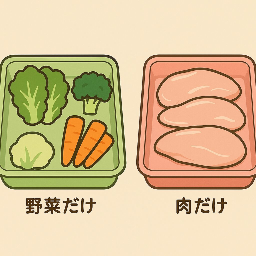 工程ごとに仕分けされた」食品トレイ（野菜だけ・肉だけ